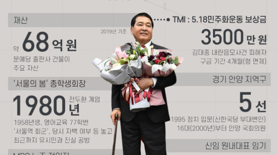 [데이터브루] 숫자로 보는 오늘의 인물, 심재철