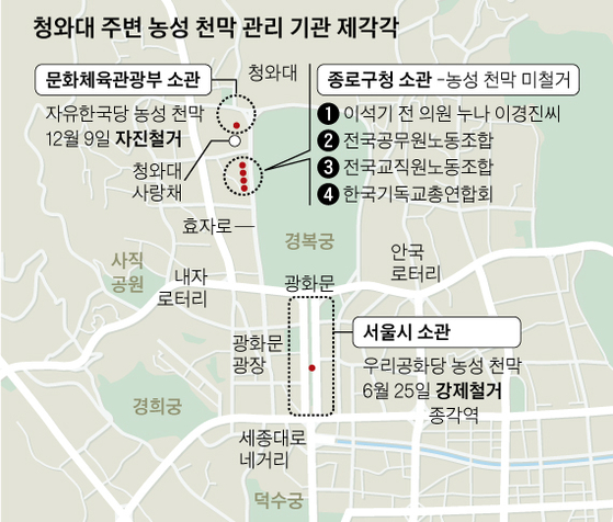 靑 앞 한국당 천막은 문체부, 다른 천막은 종로구가 경고···왜