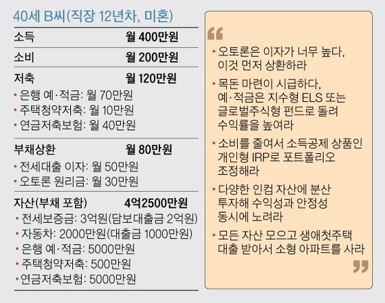 자녀 개인 연금저축펀드 2