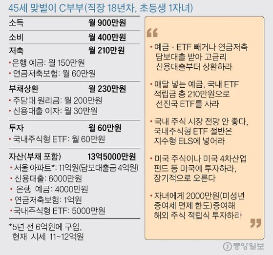 자녀 개인 연금저축펀드 3