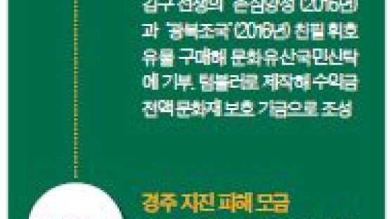 [라이프 트렌드] 20년 받은 한국인 사랑, ‘문화재 지킴이’로 보답