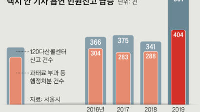 임신부 태우고 담배 뻑뻑·····흡연택시 사진 찍자 "폰 내놔라"