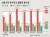 의료기관 종사자의 월평균 총수입. 그래픽=신재민 기자