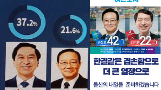 항만공사 사장직도 거론···'후보매수 의혹' 송병기 수첩 파문