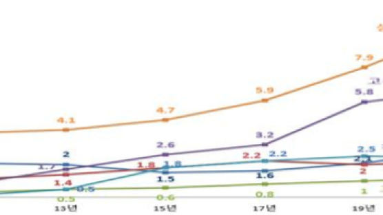 세금으로 만든 '노인 일자리'···46% 더 늘려 1조 퍼붓는다