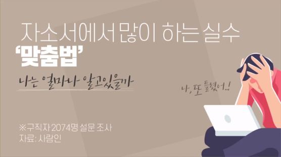 [영상] '뒤쳐지다'냐 '뒤처지다'냐…자소서 맞춤법 실수 톱10