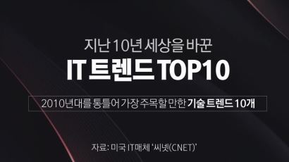 [영상] 지난 10년 세상을 바꾼 IT 트렌드 TOP 10