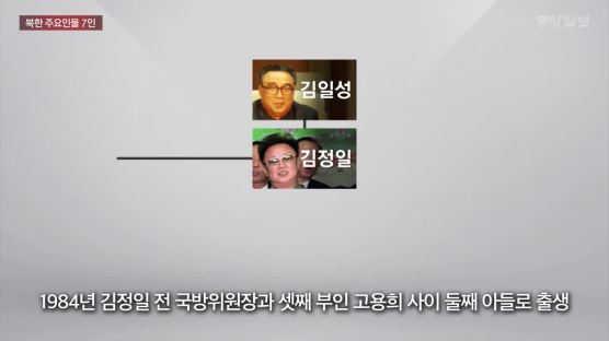 북한 이끌고 있는 김정은ㆍ김여정ㆍ이설주 등 주요 7인에 대해 알아봤다