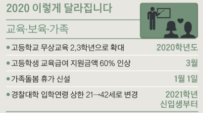 한 눈에 보는 새해 달라지는 제도