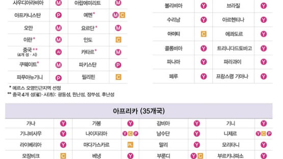 콜레라 오염지역에 에티오피아·수단 추가..감염병 위험 국가는