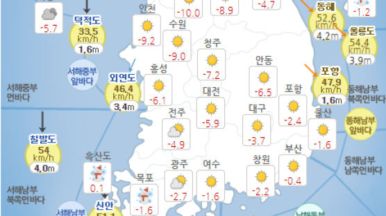 2019년 마지막날, 서울 영하 10도 한파···해넘이는 볼 수있다