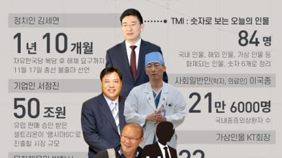 '쌀딩크' 박항서 감독부터 셀트리온 서정진 회장까지…숫자로 돌아본 '올해의 인물'