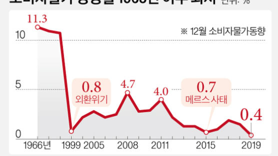 [view] J의 공포, 3...2...1... 카운트다운 시작됐다