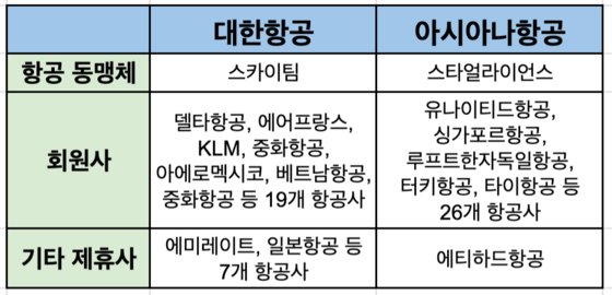 최승표의 여행의 기술] 마일리지 항공권, 독일 경유는 피하자 | 중앙일보