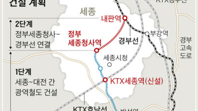 “세종청사~서울까지 70분”…세종시 ITX 세종청사역 추진
