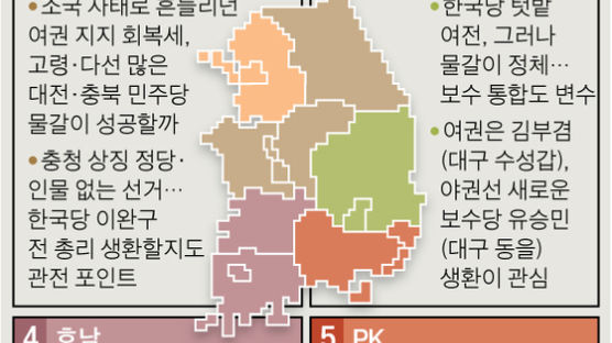 ‘조국’ 타격 민주당, 인물난 한국당…PK 혈전 예고