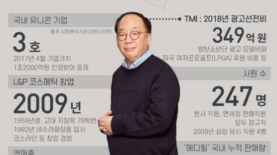 '메디힐 1일1팩'은 가능할까? 유니콘 3호 권오섭의 숫자는?