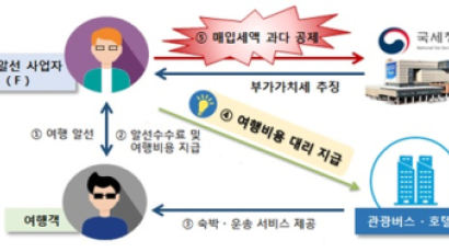 '관광객이 낸 경비를 여행사가 세액 공제'…국세청, 부가세 검증 강화