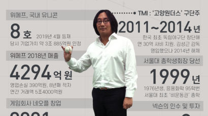 하고 싶은 거 다했나보다…위메프 허민의 숫자는