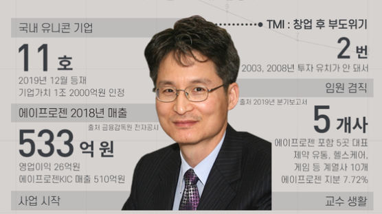 바이오 '최초' 유니콘…에이프로젠 김재섭 대표