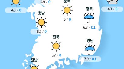 [실시간 전국 날씨] 오후 2시 현재 대체로 맑고 곳에 따라 비