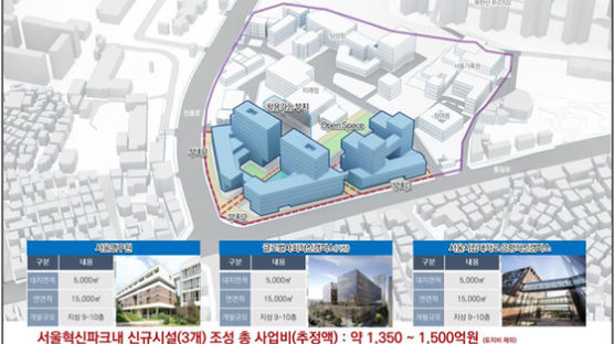 서울시 1500억 들여 은평구에 시립대 제2캠퍼스 등 조성