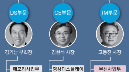 이재용의 ‘뉴 삼성’…52세 스마트폰 수장 발탁