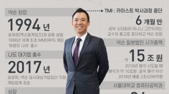 ‘숫자로 보는 한국의 ‘신참’ 대기업…김정주의 넥슨