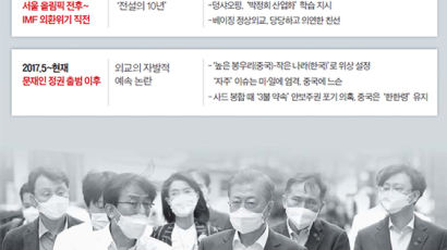 [박보균 대기자의 퍼스펙티브] 우한 폐렴으로 재점화…문재인 외교의 중국 예속 논란