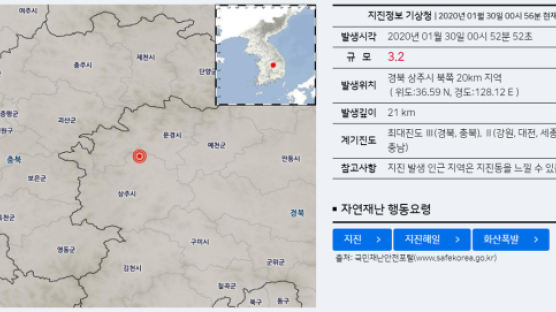 [속보] 경북 상주 북쪽서 규모 3.2 지진 발생