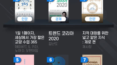 [그래픽 ONE SHOT] 요즘 서점가는 아동 도서가 대세…1월 베스트셀러 톱 10