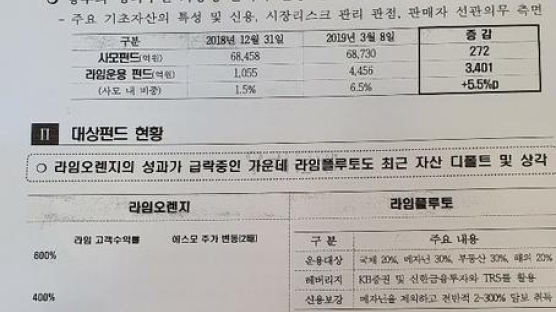 ‘라임펀드 30% 손실 가능성’인지…우리은행 40일 뒤 판매중단