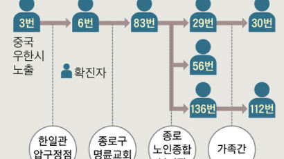한일관→명륜교회→노인복지관, 종로구 집단발병 원인 찾았다