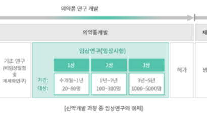 [건강한 가족] 전염병 백신, 신약개발…모두 임상시험에 달렸다