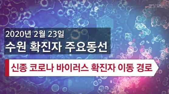 대구 처가 다녀온 시흥 경찰관, 수원 딸 집 간 대구 부부도 확진 