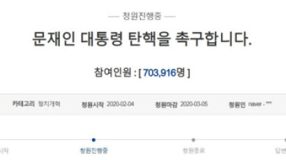 "대구·경북 최대한 봉쇄" 하루만에···文 탄핵청원 70만 돌파