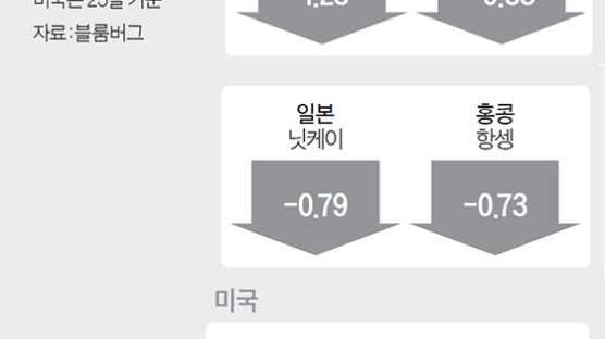 익스피디아 3000명, 에어버스 2300명…실직 쇼크 시작됐다