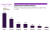 미국 에머슨 칼리지가 26~27일 실시한 민주당 사우스캐롤라이나 경선(29일) 여론조사 지지율.[에머슨]
