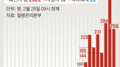 교민 집 문에 '빨간딱지' 붙여 봉쇄…"中, 한국인 차별 심각" 