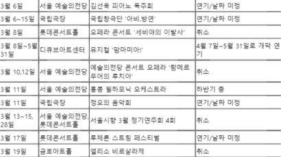 공연 없는 상반기 온다……예술의전당 "대관공연 73% 취소"