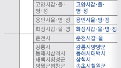 속초·철원·화천·양구·인제·고성…서울 8배 공룡선거구 탄생