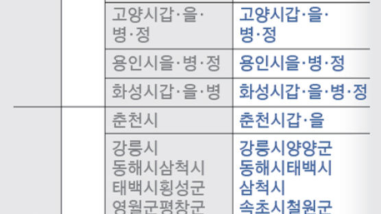 속초·철원·화천·양구·인제·고성…서울 8배 공룡선거구 탄생