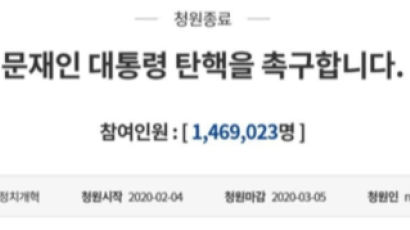 '文 탄핵 청원' 마감, 총 146만명…'응원 청원' 125만명 참여