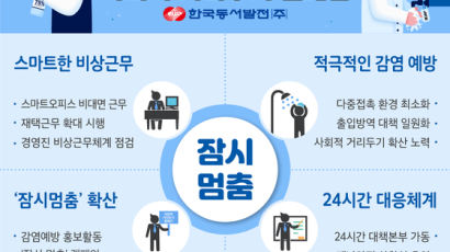 동서발전, 코로나19 방지‘사회적 거리두기’캠페인 동참
