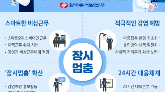 동서발전, 코로나19 방지‘사회적 거리두기’캠페인 동참