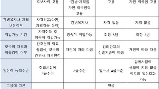 [더오래]간병인 급구! 일본의 인력부족 남의 일 아니다