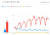 3월 2일~3월 9일. 미국 내 마스크, 손소독제, 손씻기 키워드 구글 검색 변화. 구글트렌드 