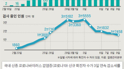 박능후 이어 문 대통령 “방역 모범” 야당 “충격적 현실인식”