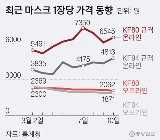 엠에이치케어 KF80 마스크 : 숨쉬기 편한 끈조절마스크 11