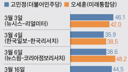 [2020 총선 더비]② 고민정은 투명, 오세훈은 분홍…마스크에 담긴 광진을 유세전략 